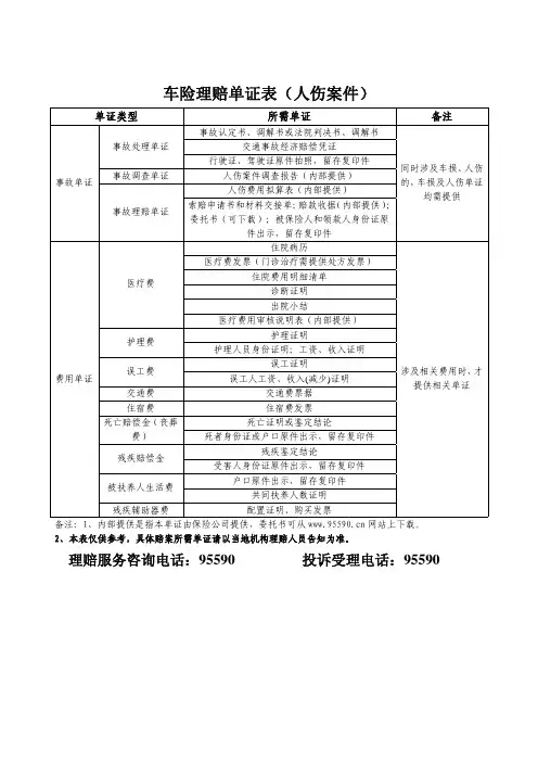 车险理赔单证表(人伤案件)