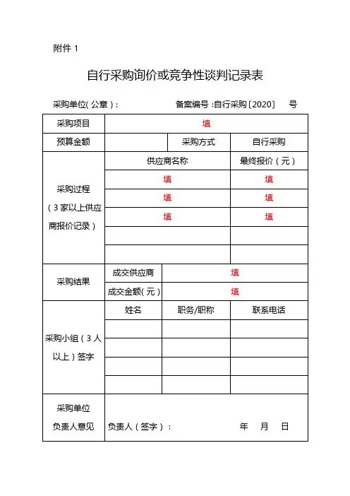 政府采购工程自行采购询价或竞争性谈判记录表