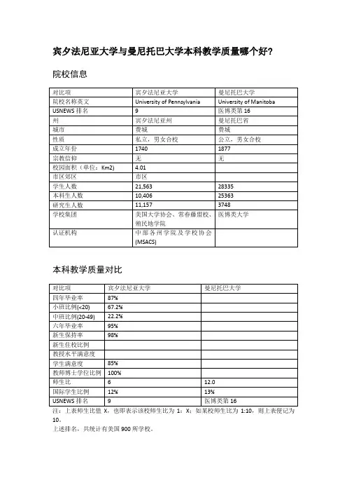 宾夕法尼亚大学与曼尼托巴大学本科教学质量对比