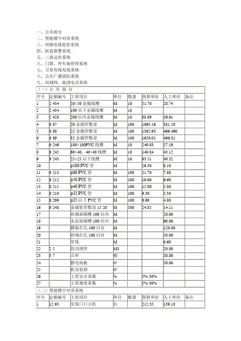 预算表格