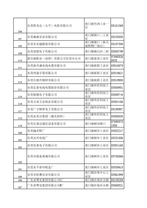 东莞公司采购电话及联系人
