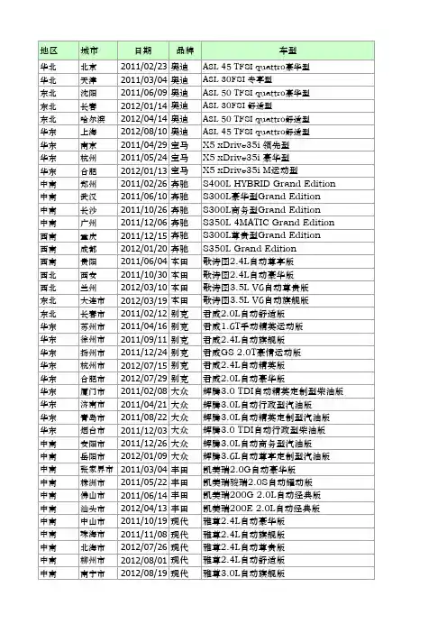 e cel—数据透视表规范 