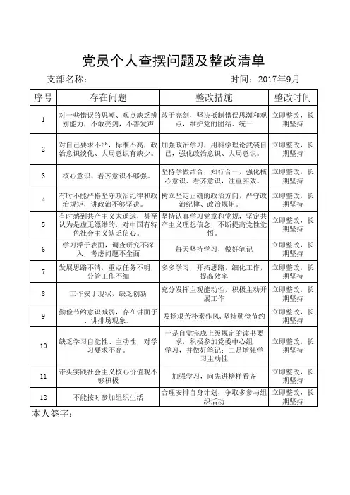 党员个人自查问题清单4