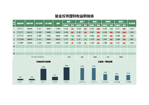 基金投资理财收益明细表