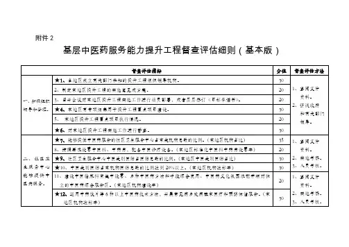 基层中医药服务能力提升工程督查评估细则(基本版)