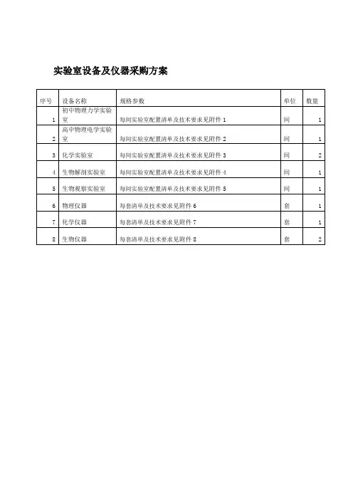实验设备采购方案