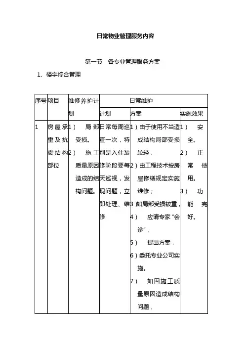 物业管理流程图