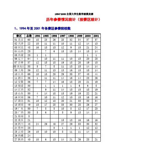 1994-2008全国大学生数学建模竞赛