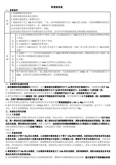 防排烟系统