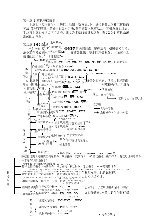 微机原理与接口技术复习总结