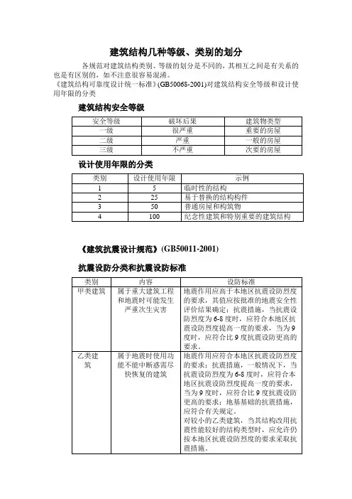 建筑结构几种等级、类别的划分