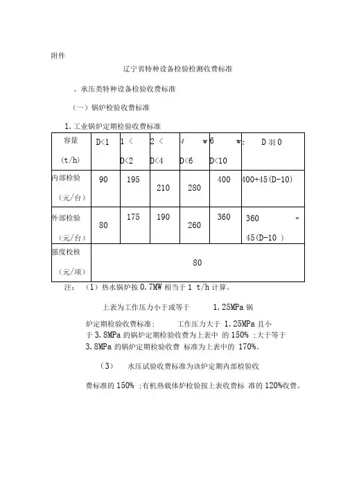 辽宁特种设备检验检测收费标准