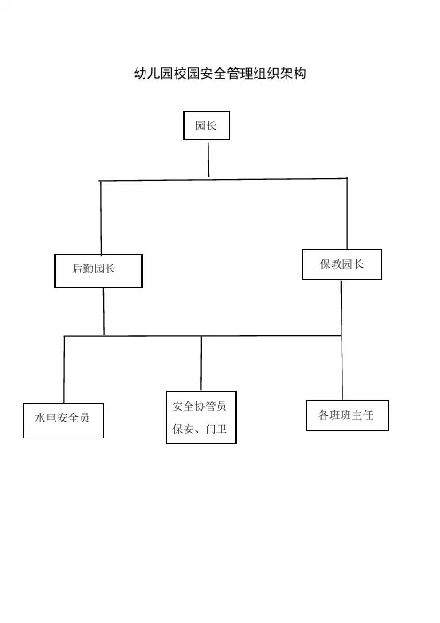 幼儿园安全管理组织架构