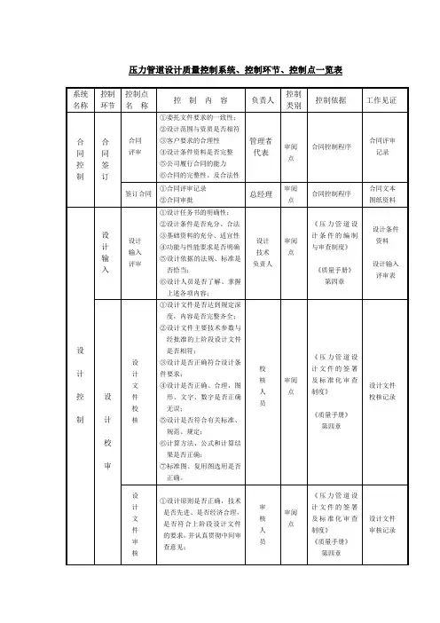 压力管道设计质量控制系统、控制环节、控制点一览表