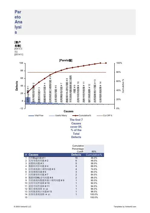 质量管理帕累托图(Pareto Diagram)模板