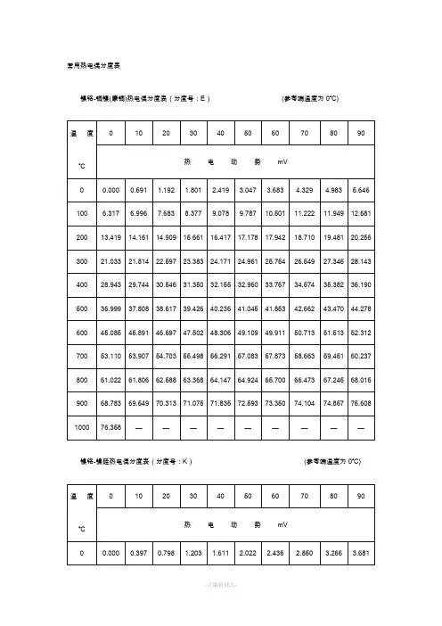 E型、K型热电偶分度表