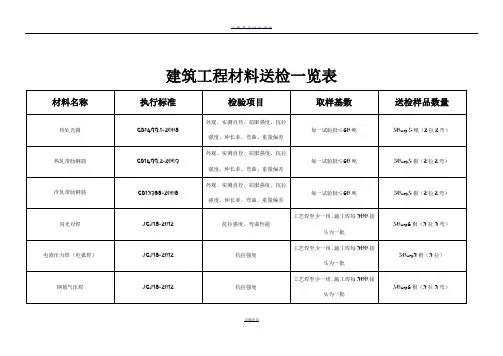建筑工程材料送检一览表