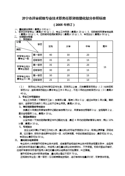 山东省专业技术职称晋升初级量化赋分标准