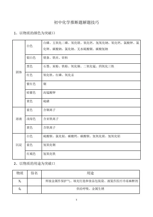 初中化学推断题解题方法及技巧