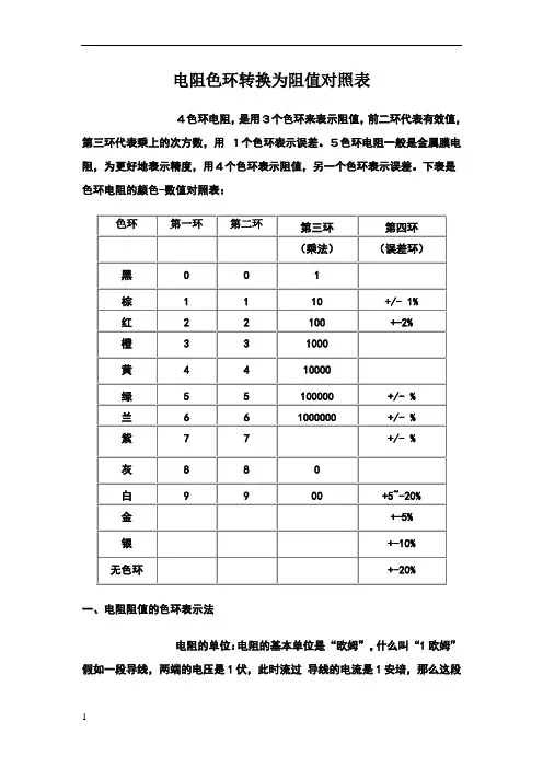 色环电阻对照表