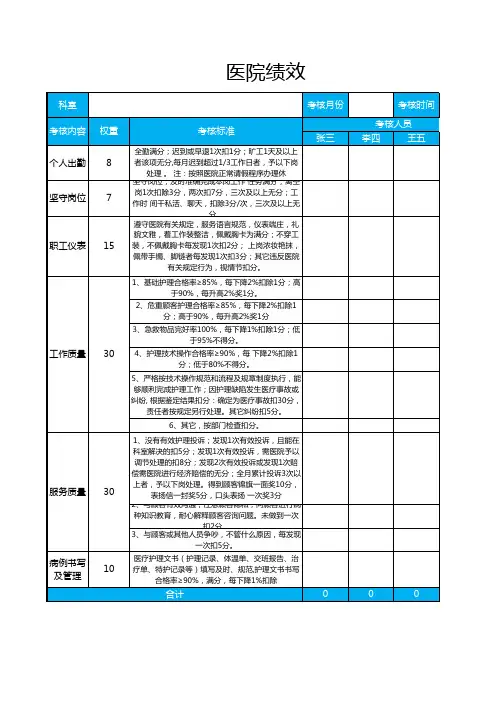 医院员工个人绩效考核评价表excel模板(推荐)