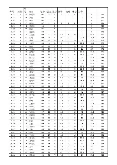 高三第二次考试成绩(1)