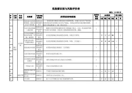 危险源辩识与风险评价记录表