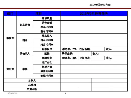 店绩效考核方案