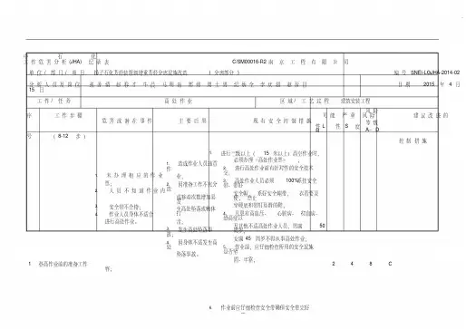 工作危害分析(JHA)分析表