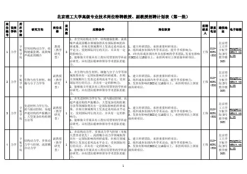北京理工大学高级专业技术岗位特聘教授、副教授招聘计划表