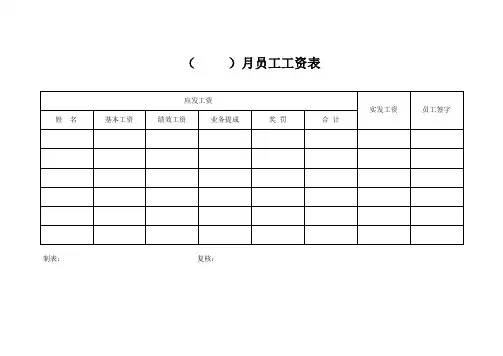 月员工工资表