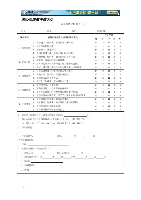 某公司最新绩效考核表格大全(通用版)