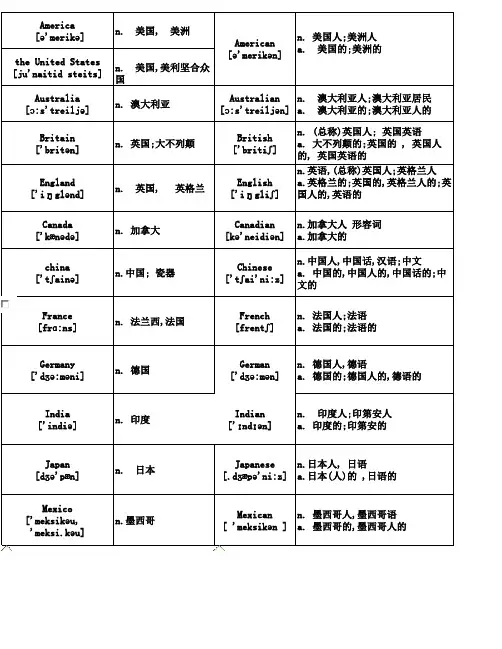 世界各国家和国家人用英语如何说
