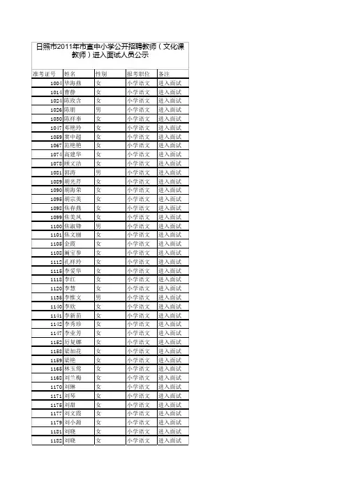 2011年日照市直教师招聘笔试成绩