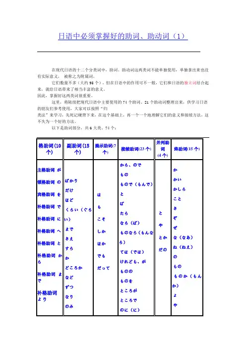 日语中必须掌握好的助词、助动词