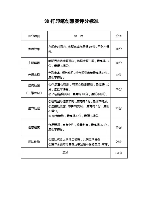 3d打印笔创意赛-评分标准