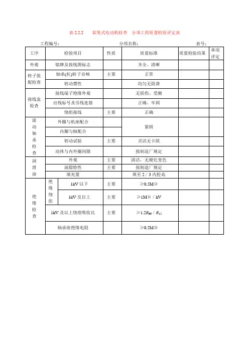 表2.2.2    鼠笼式电动机检查  分项工程质量检验评定表