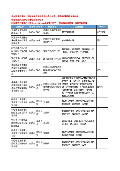 2020新版内蒙古省移动电话-手机工商企业公司名录名单黄页联系方式大全49家