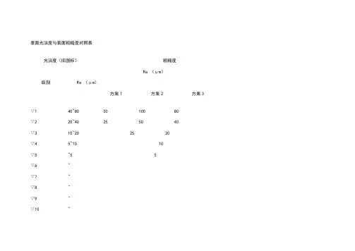 表面光洁度与表面粗糙度对照表