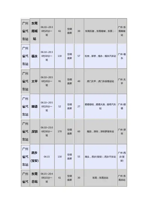 (最新经营)某市省汽车站时刻表