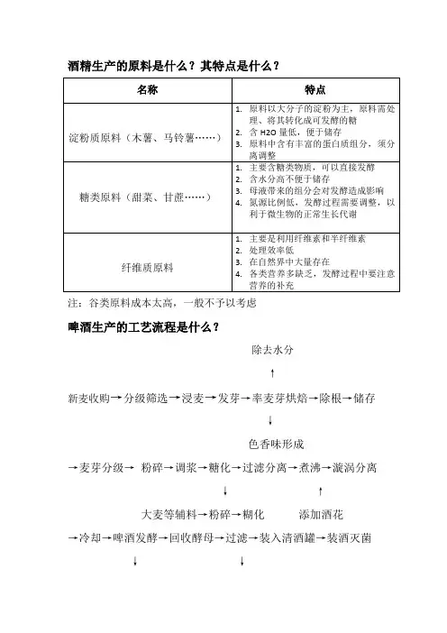 酒精生产的原料是什么