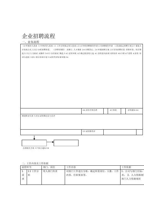 最完整的企业招聘流程图
