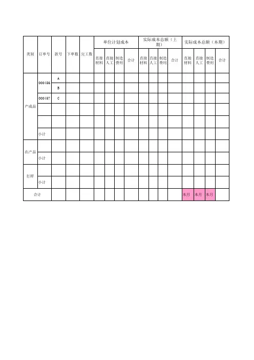 分批法家具行业成本核算表格 2