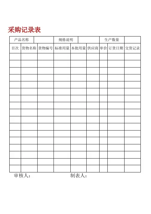 采购记录表.doc