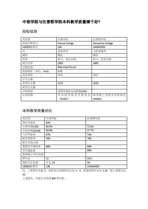 中部学院与汉普郡学院本科教学质量对比