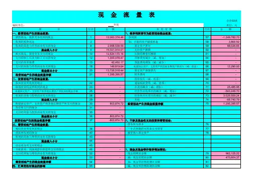 快速编制现金流量表(实用表格模板)