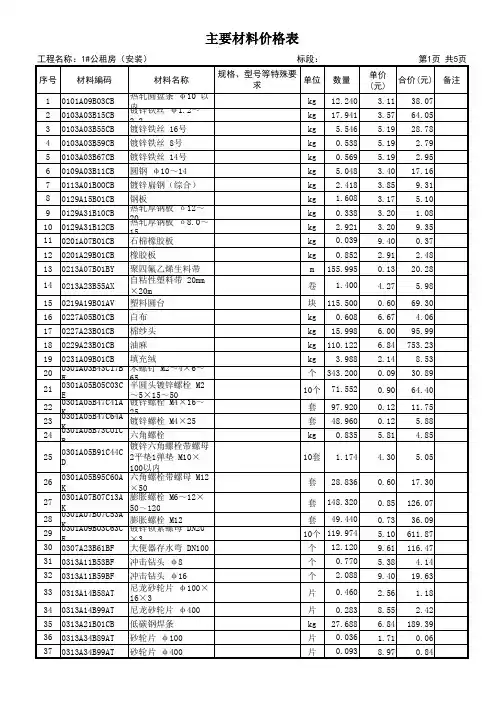 16 主要材料价格表
