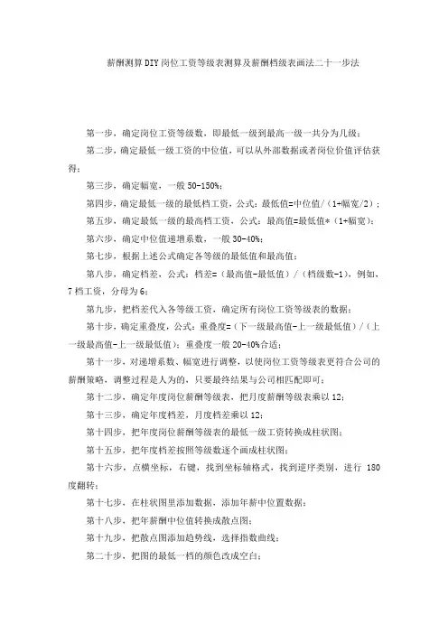 薪酬测算DIY岗位工资等级表测算及薪酬档级表画法二十一步法