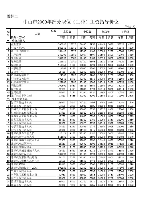 中山市 部分职位 工种 工资指导价位