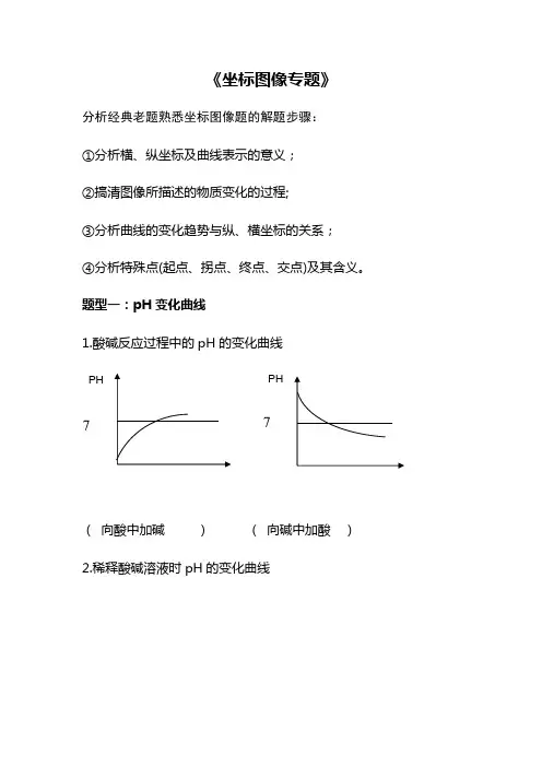 中考化学专题复习 《坐标图像专题》归纳